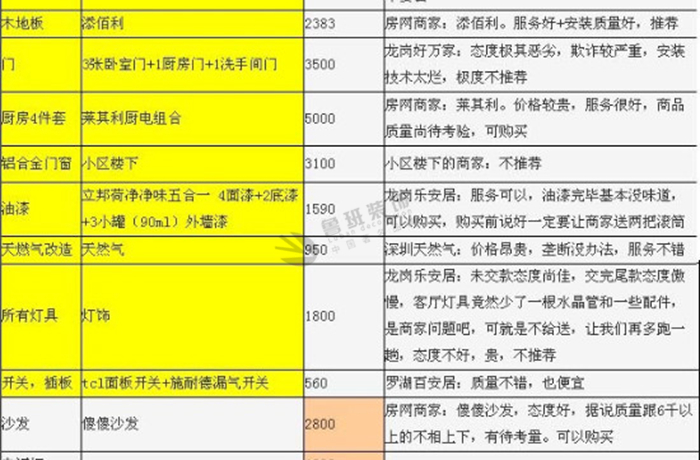 装修须知，装修不吃亏！装修就是，您刚好需要，我刚好专业。4